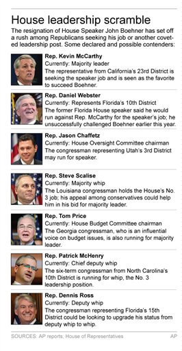 Graphic shows potential Republican candidates for House leadership positions; 2c x 6 inches; 96.3 mm x 152 mm;